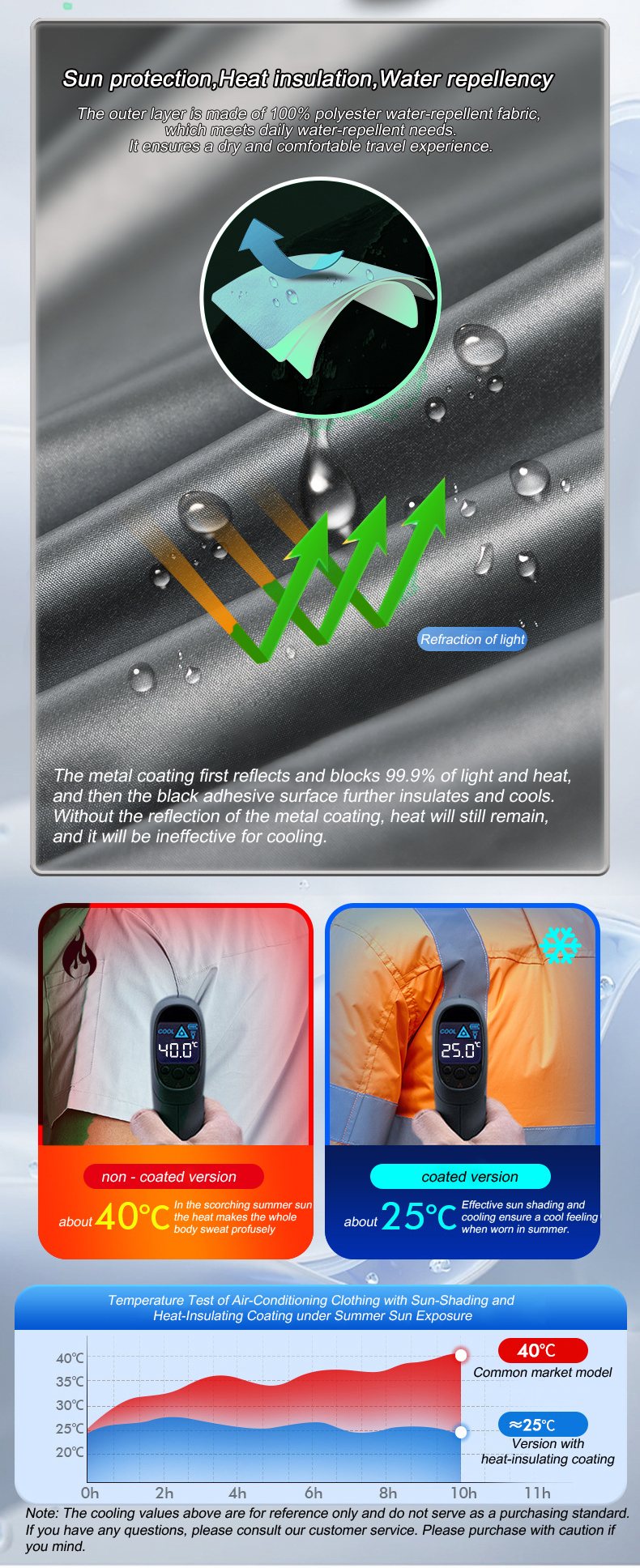 Rompi Keren Musim Panas Rompi  - Fishing Vest ulasan dan harga